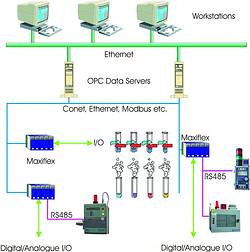 Conet network to Ethernet